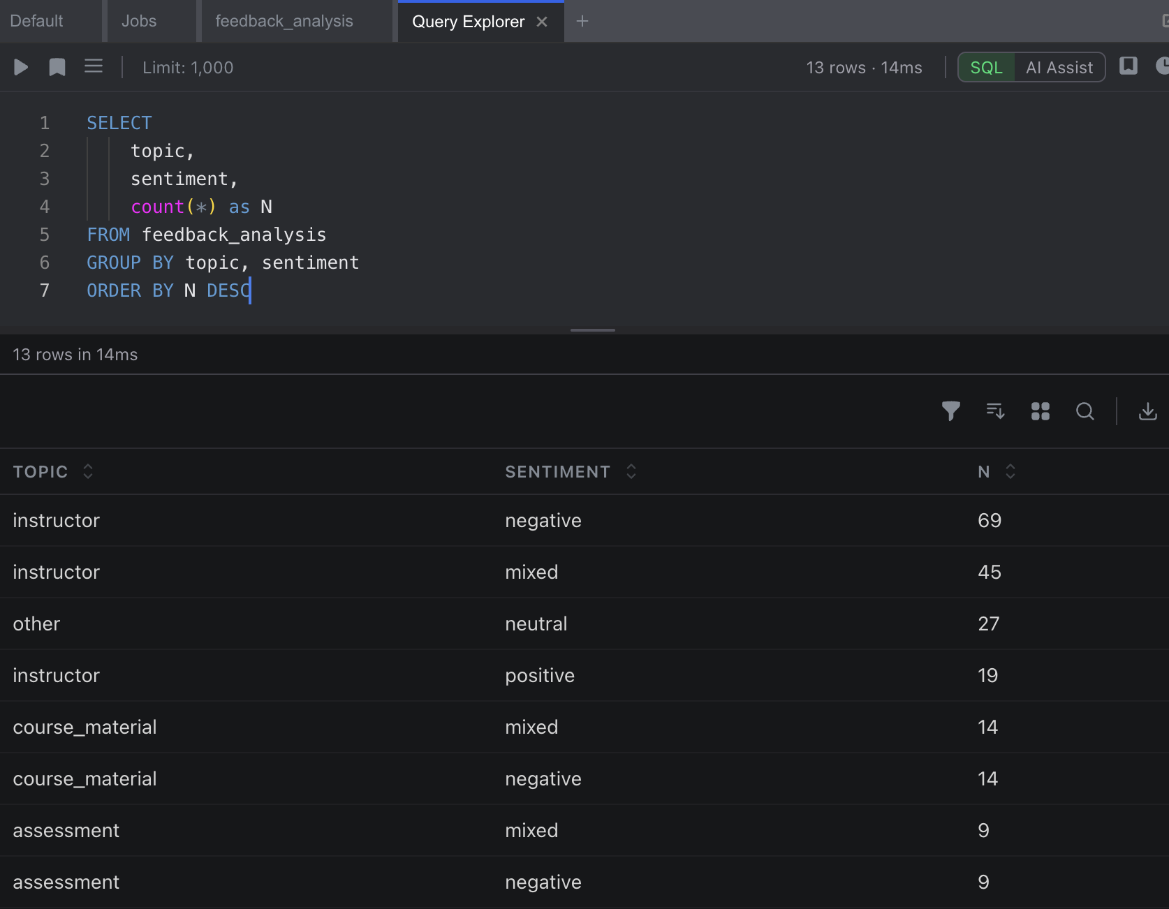 The Query Explorer showing the sentiment distribution query with results in a table below
