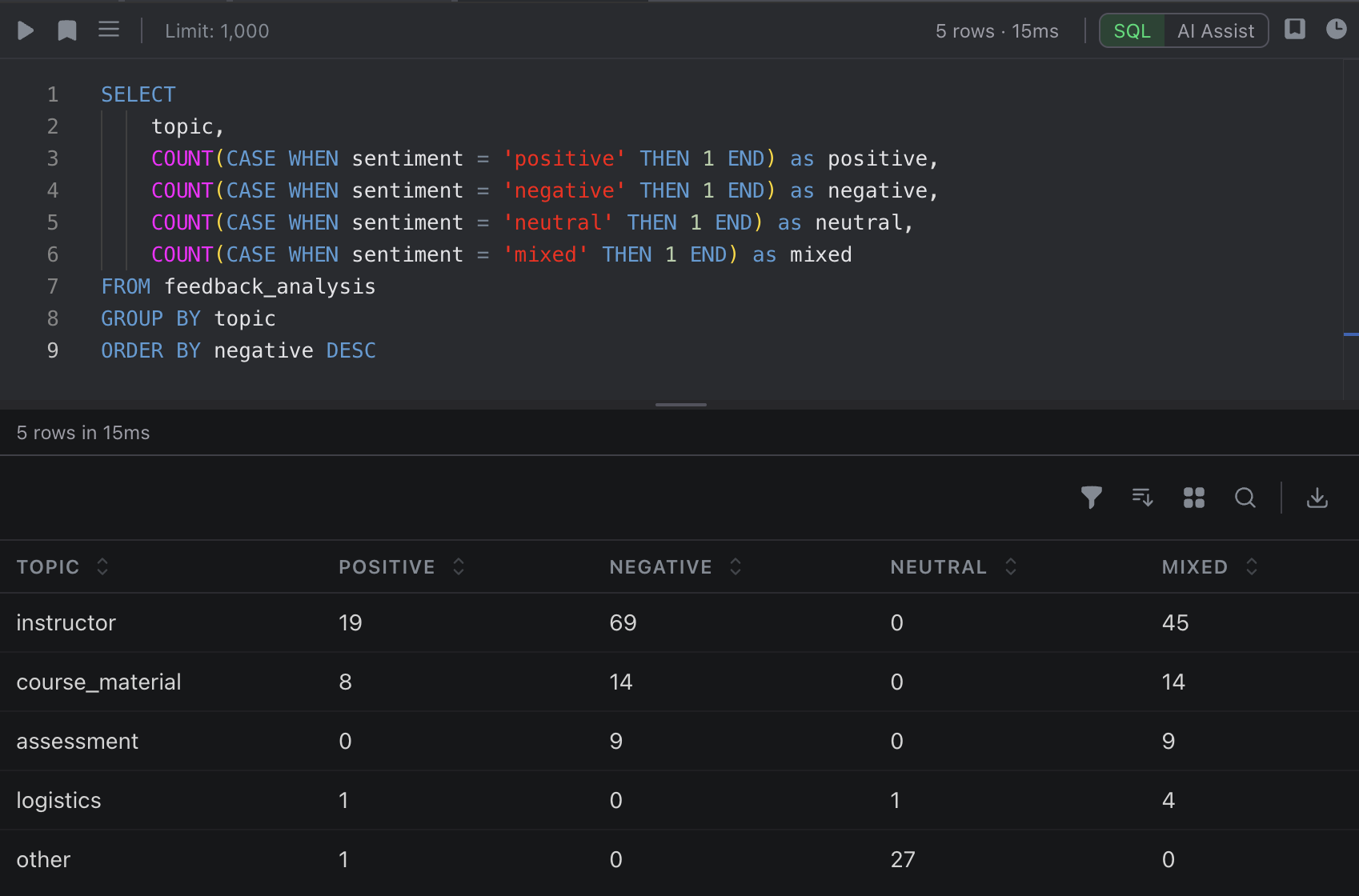 The Query Explorer showing the cross-tabulation query with results in a table below