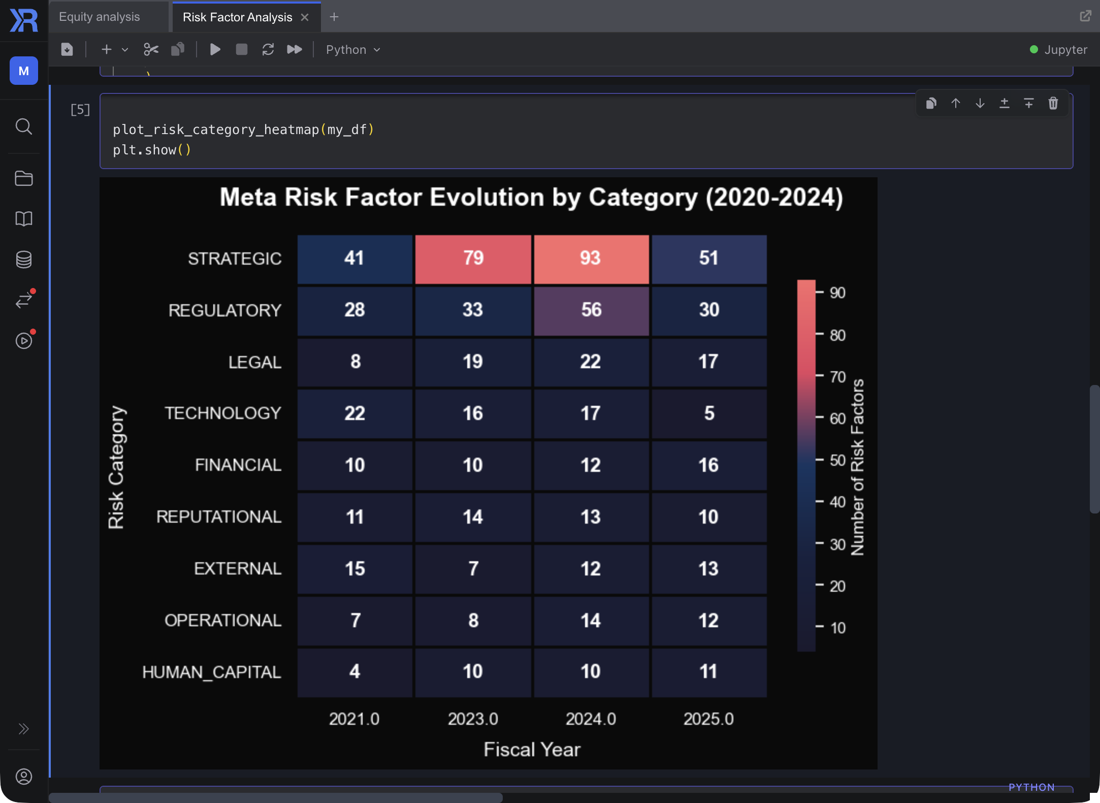 Ragnerock application interface